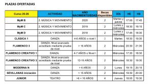 El Ayuntamiento de Algete ofrece 22 becas para facilitar el acceso a la Escuela Municipal de Música y Danza en el curso 2025-2026